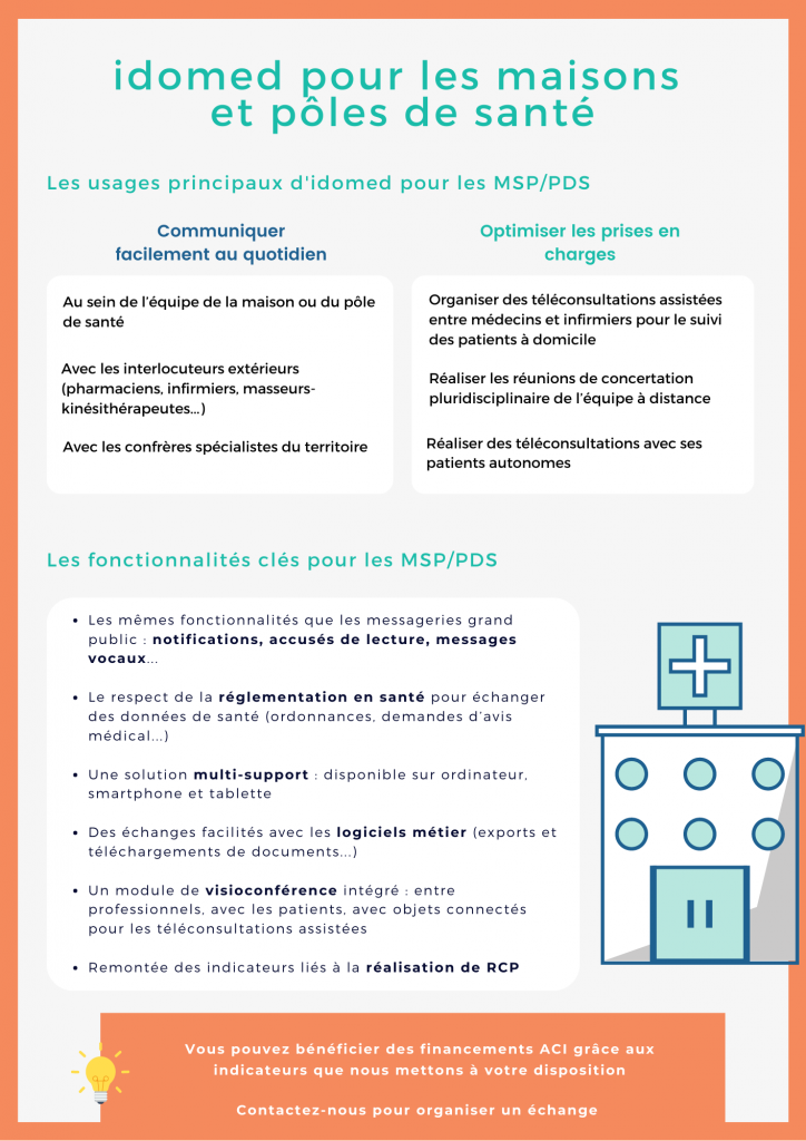 Flyer Idomed pour les MSP